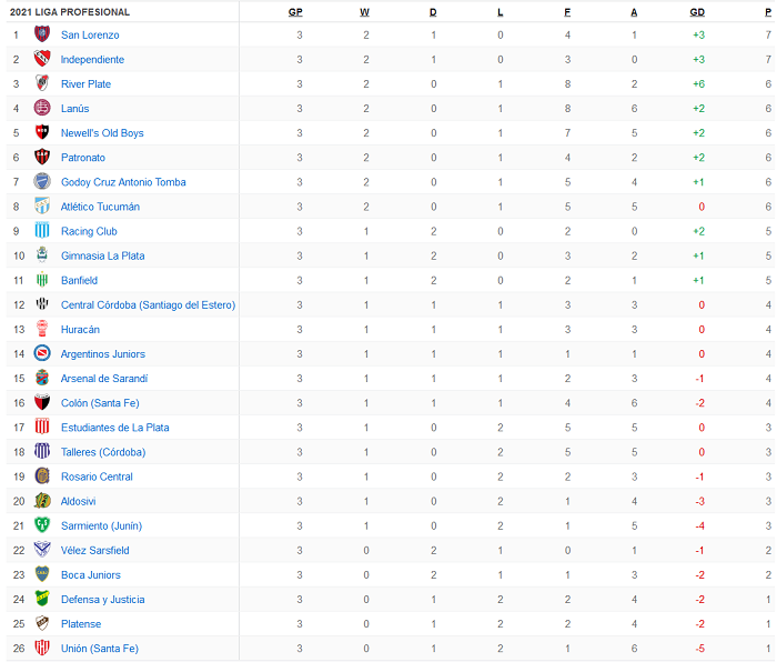 Nhận định, soi kèo Platense vs Independiente, 6h15 ngày 1/8 - Ảnh 3