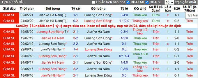 Nhận định, soi kèo Shandong Taishan vs Luoyang Longmen, 17h ngày 30/7 - Ảnh 3