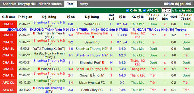 Nhận định, soi kèo Shanghai Port vs Shanghai Shenhua, 19h30 ngày 31/7 - Ảnh 2