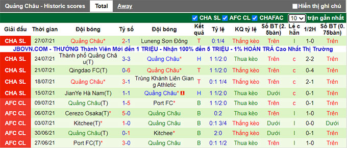 Nhận định, soi kèo Shenzhen vs Guangzhou FC, 19h ngày 30/7 - Ảnh 2