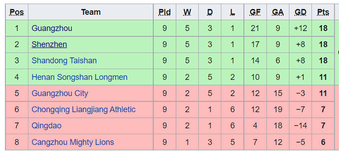 Nhận định, soi kèo Shenzhen vs Guangzhou FC, 19h ngày 30/7 - Ảnh 4