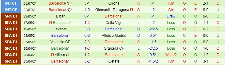 Nhận định, soi kèo Stuttgart vs Barcelona, 23h ngày 31/7 - Ảnh 2