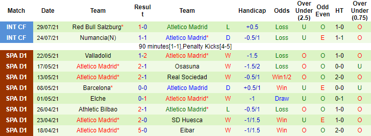 Nhận định, soi kèo Wolfsburg vs Atletico Madrid, 23h ngày 31/7 - Ảnh 2