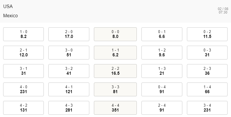 Soi bảng dự đoán tỷ số chính xác Mỹ vs Mexico, 7h30 ngày 2/8 - Ảnh 1