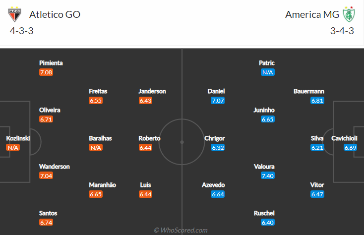 Nhận định, soi kèo Atletico GO vs America Mineiro, 6h30 ngày 2/8 - Ảnh 4