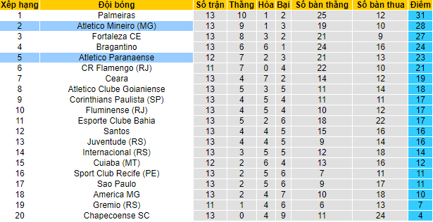 Nhận định, soi kèo Atletico Mineiro vs Athletico PR, 2h ngày 2/8 - Ảnh 8