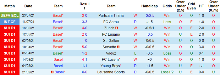Nhận định, soi kèo Basel vs Sion, 21h30 ngày 1/8 - Ảnh 1