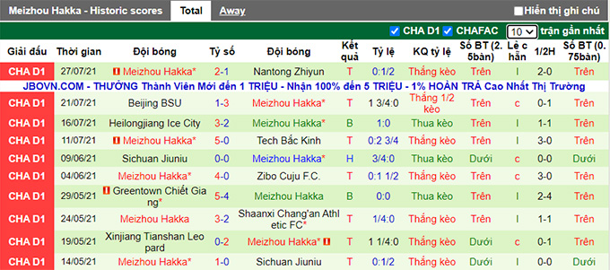 Nhận định, soi kèo Beijing BIT vs Meizhou Hakka, 16h ngày 1/8 - Ảnh 2