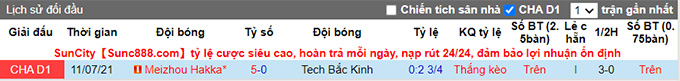 Nhận định, soi kèo Beijing BIT vs Meizhou Hakka, 16h ngày 1/8 - Ảnh 3