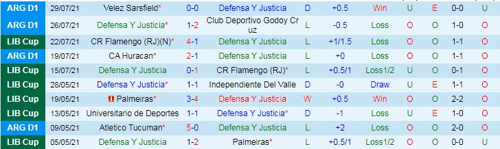Nhận định, soi kèo Defensa y Justicia vs Gimnasia, 23h30 ngày 1/8 - Ảnh 1