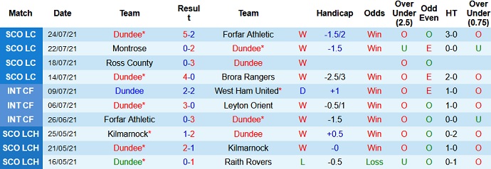 Nhận định, soi kèo Dundee FC vs St. Mirren, 21h00 ngày 31/7 - Ảnh 3