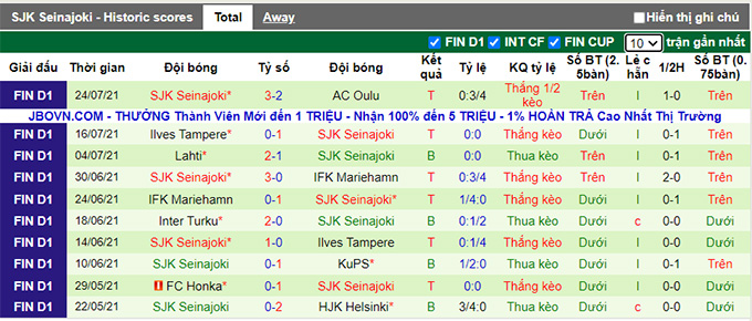 Nhận định, soi kèo HJK Helsinki vs Seinajoen, 21h ngày 31/7 - Ảnh 2