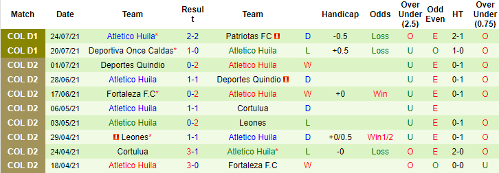 Nhận định, soi kèo Jaguares vs Atletico Huila, 8h10 ngày 2/8 - Ảnh 2