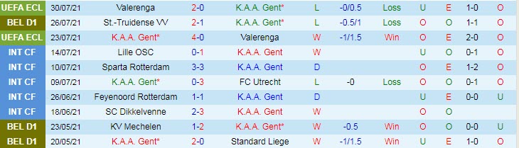 Nhận định, soi kèo KAA Gent vs Beerschot, 23h30 ngày 1/8 - Ảnh 1