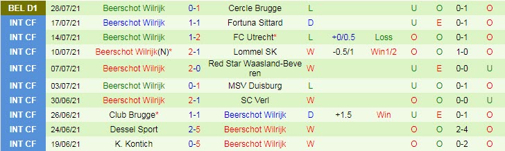 Nhận định, soi kèo KAA Gent vs Beerschot, 23h30 ngày 1/8 - Ảnh 2