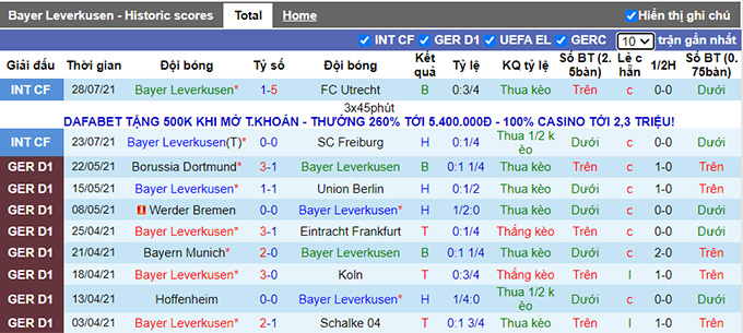 Nhận định, soi kèo Leverkusen vs Celta Vigo, 21h ngày 31/7 - Ảnh 1