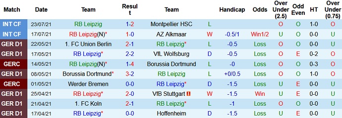 Nhận định, soi kèo RB Leipzig vs Ajax Amsterdam, 21h00 ngày 31/7 - Ảnh 1
