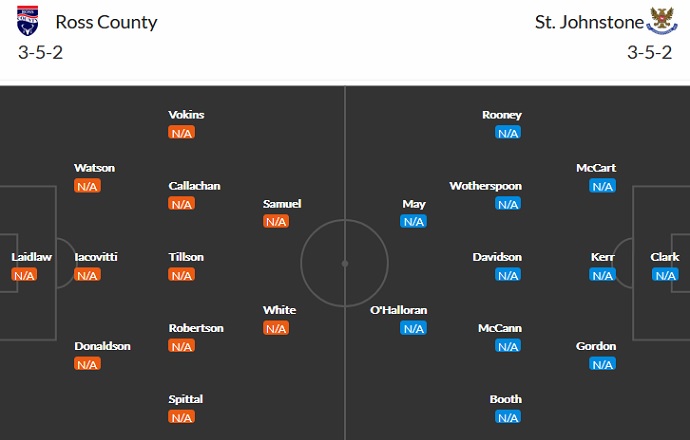Nhận định, soi kèo Ross County vs St Johnstone, 21h00 ngày 31/7 - Ảnh 2
