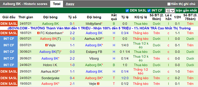 Nhận định, soi kèo Silkeborg vs Aalborg, 19h ngày 1/8 - Ảnh 2