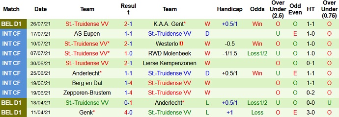 Nhận định, soi kèo Sporting Charleroi vs Sint-Truiden, 21h15 ngày 31/7 - Ảnh 4