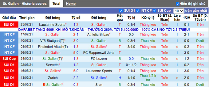 Nhận định, soi kèo St. Gallen vs Luzern, 19h15 ngày 1/8 - Ảnh 1
