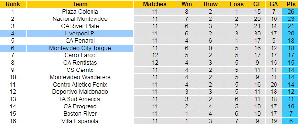 Nhận định, soi kèo Torque vs Liverpool, 22h45 ngày 1/8 - Ảnh 4