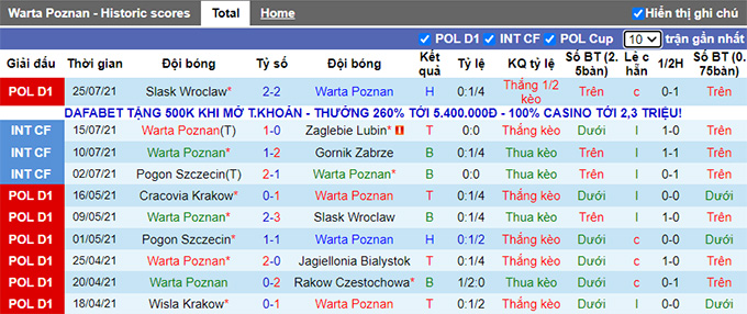 Nhận định, soi kèo Warta Poznan vs Pogon Szczecin, 20h ngày 1/8 - Ảnh 1