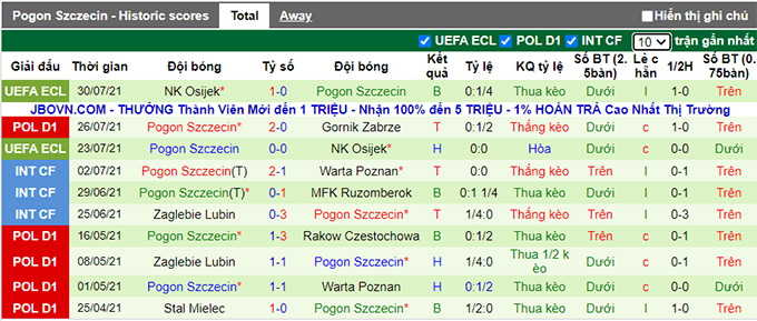 Nhận định, soi kèo Warta Poznan vs Pogon Szczecin, 20h ngày 1/8 - Ảnh 2