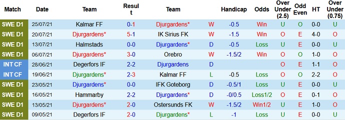 Nhận định, soi kèo Djurgården vs Häcken, 20h00 ngày 1/8 - Ảnh 2