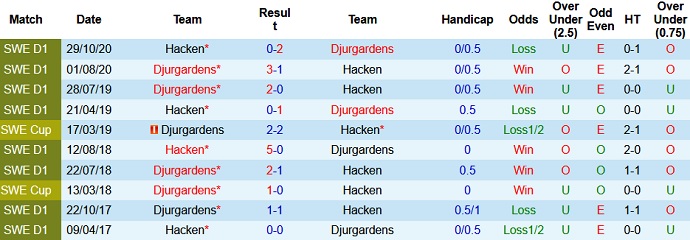 Nhận định, soi kèo Djurgården vs Häcken, 20h00 ngày 1/8 - Ảnh 3