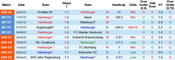 Nhận định, soi kèo Hamburger SV vs Dynamo Dresden, 18h30 ngày 1/8 - Ảnh 2