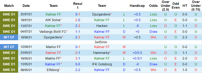 Nhận định, soi kèo Kalmar vs Mjallby, 22h30 ngày 1/8 - Ảnh 1