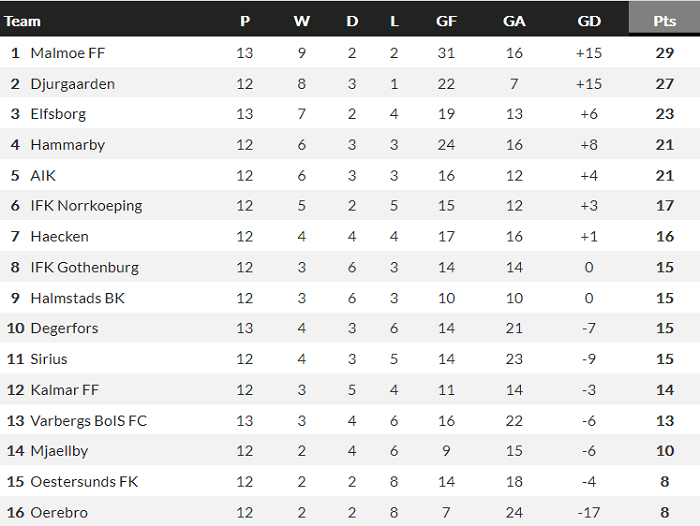 Nhận định, soi kèo Kalmar vs Mjallby, 22h30 ngày 1/8 - Ảnh 4