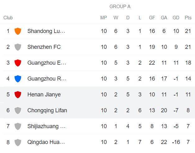 Nhận định, soi kèo Luoyang Longmen vs Chongqing Lifan, 17h ngày 2/8 - Ảnh 4