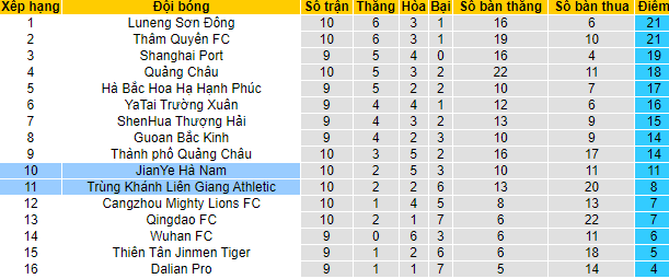 Nhận định, soi kèo Luoyang Longmen vs Chongqing Lifan, 17h ngày 2/8 - Ảnh 4