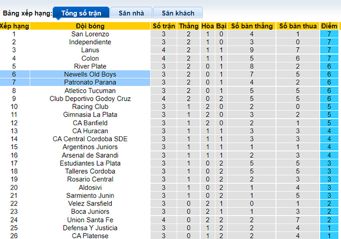 Nhận định, soi kèo Patronato Parana vs Newell's Old Boys, 2h45 ngày 3/8 - Ảnh 4