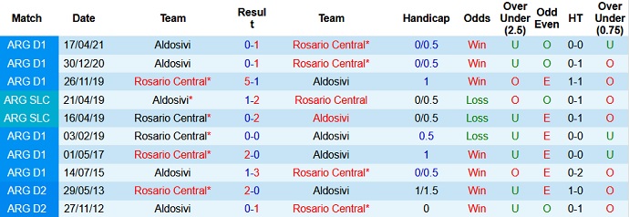 Nhận định, soi kèo Rosario Central vs Aldosivi, 5h00 ngày 3/8 - Ảnh 4