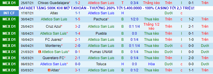 Nhận định, soi kèo San Luis vs Querataro, 9h ngày 3/8 - Ảnh 2