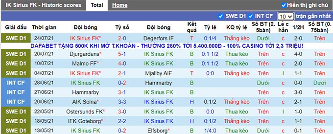 Nhận định, soi kèo Sirius vs Orebro, 0h ngày 3/8 - Ảnh 1