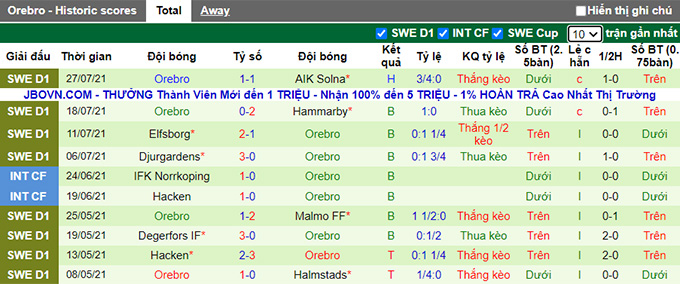 Nhận định, soi kèo Sirius vs Orebro, 0h ngày 3/8 - Ảnh 2