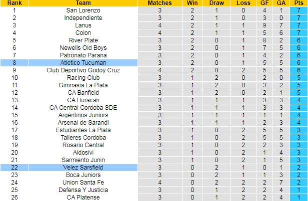 Nhận định, soi kèo Tucumán vs Vélez Sársfield, 7h15 ngày 3/8 - Ảnh 4