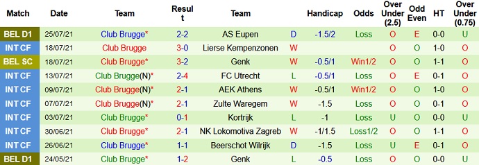 Nhận định, soi kèo Union Saint-Gilloise vs Club Brugge, 18h30 ngày 1/8 - Ảnh 4