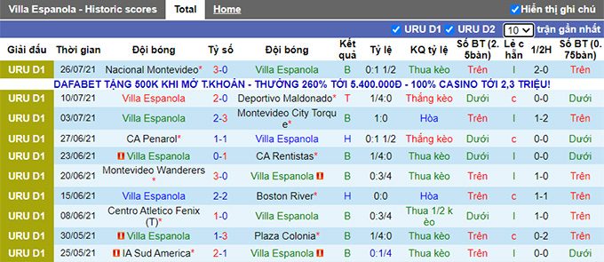 Nhận định, soi kèo Villa Espanola vs Sportivo Cerrito, 1h ngày 3/8 - Ảnh 1