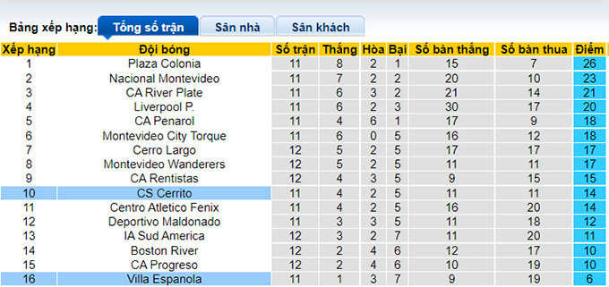 Nhận định, soi kèo Villa Espanola vs Sportivo Cerrito, 1h ngày 3/8 - Ảnh 4