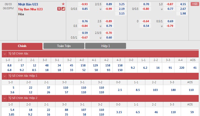 Soi bảng dự đoán tỷ số chính xác U23 Nhật Bản vs U23 Tây Ban Nha, 18h ngày 3/8 - Ảnh 1