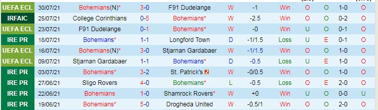 Nhận định, soi kèo Bohemians vs PAOK, 23h45 ngày 3/8 - Ảnh 1