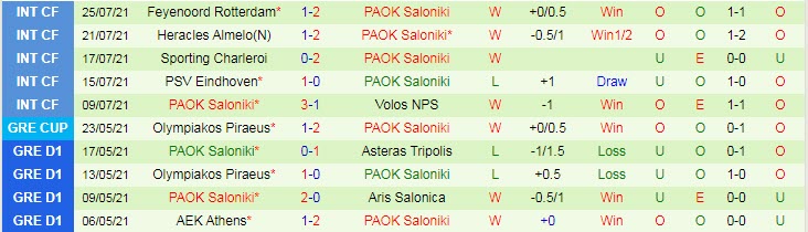 Nhận định, soi kèo Bohemians vs PAOK, 23h45 ngày 3/8 - Ảnh 2