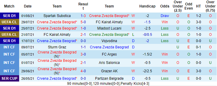 Nhận định, soi kèo Crvena Zvezda vs Sheriff Tiraspol, 2h ngày 4/8 - Ảnh 1