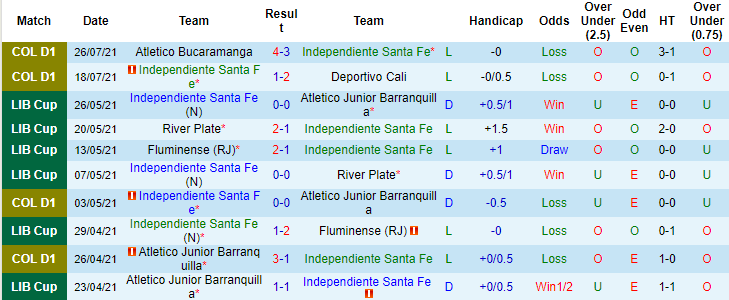 Nhận định, soi kèo Ind. Santa Fe vs Atletico Nacional, 8h ngày 4/8 - Ảnh 1