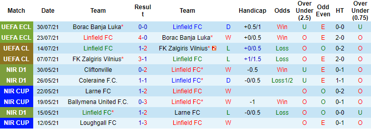 Nhận định, soi kèo Linfield Belfast vs Fola Esch, 23h45 ngày 3/8 - Ảnh 1